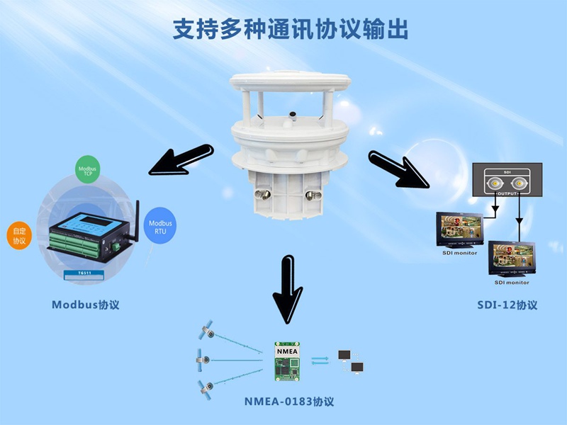 超聲波風(fēng)速風(fēng)向傳感器（HQC-FC3）
