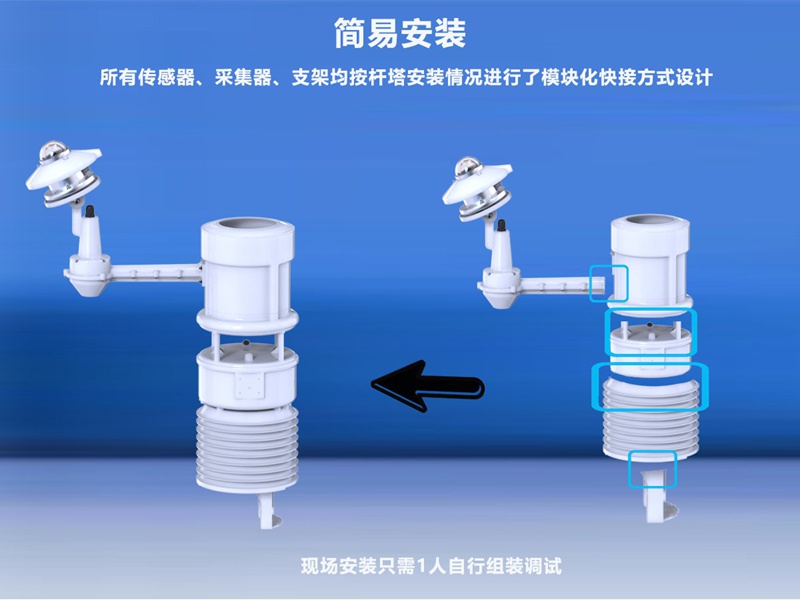 輸電線路微氣象在線監(jiān)測系統(tǒng)（HQH-SH1）