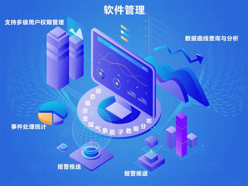 輸電線路微氣象在線監(jiān)測系統(tǒng)（HQH-SH1）