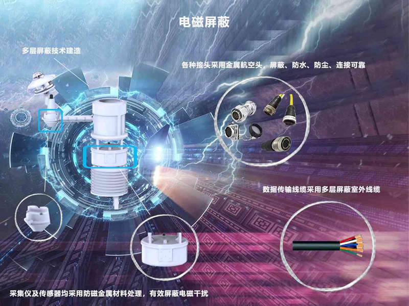 輸電線路微氣象在線監(jiān)測系統(tǒng)（HQH-SH1）