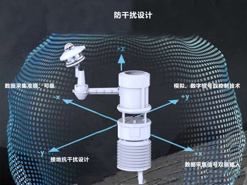 輸電線路微氣象在線監(jiān)測系統(tǒng)（HQH-SH1）
