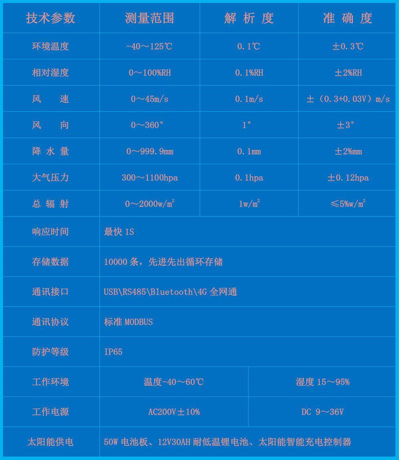 輸電線路微氣象在線監(jiān)測系統(tǒng)（HQH-SH1）