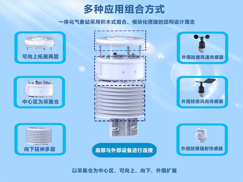 智慧燈桿氣象站（HYC-DE1）