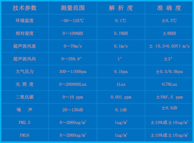 智慧燈桿氣象站（HYC-DE1）