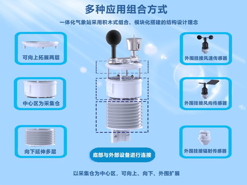 室內(nèi)環(huán)境監(jiān)測(cè)系統(tǒng)（HYC-HGW）