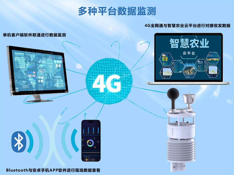 室內(nèi)環(huán)境監(jiān)測(cè)系統(tǒng)（HYC-HGW）