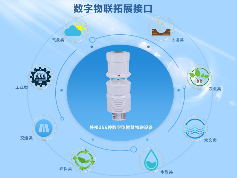 一體化六要素氣象站（HYC-QF1）