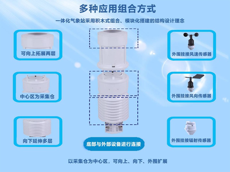 一體化六要素氣象站（HYC-QF1）