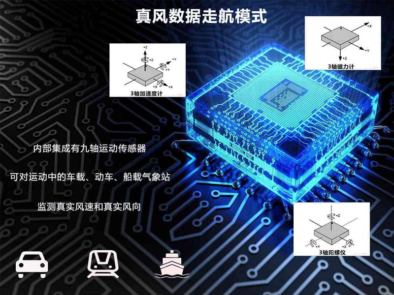 一體化六要素氣象站（HYC-QF1）
