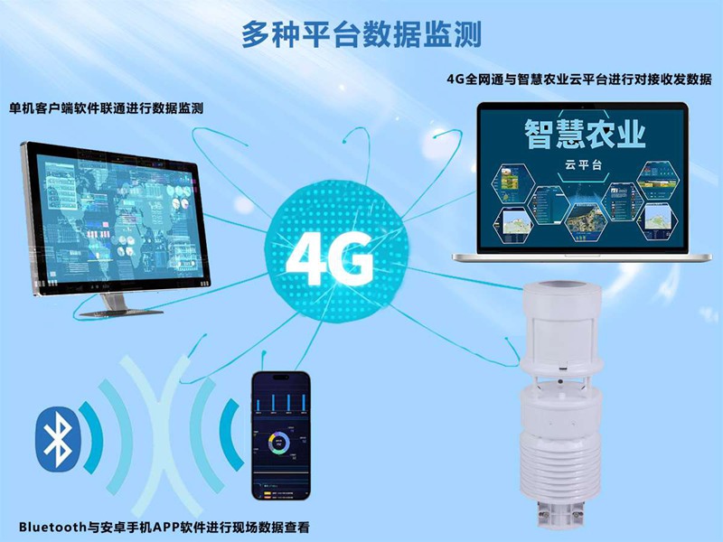 一體化六要素氣象站（HYC-QF1）