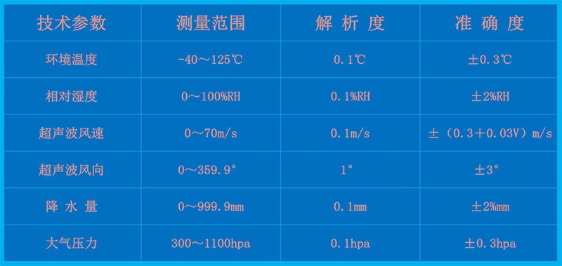 一體化六要素氣象站（HYC-QF1）