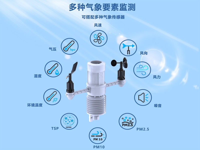 揚(yáng)塵噪音監(jiān)測系統(tǒng)(HYJ-HG1)