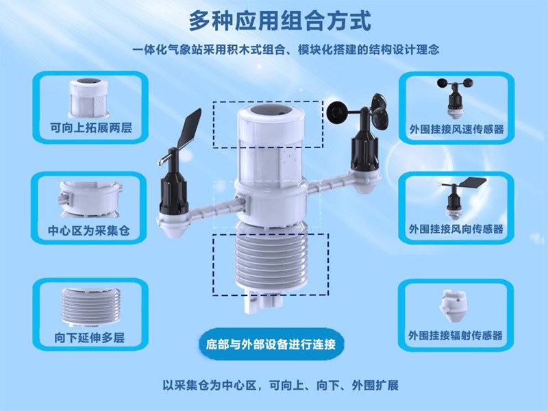 揚(yáng)塵噪音監(jiān)測系統(tǒng)(HYJ-HG1)