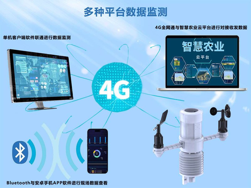 揚(yáng)塵噪音監(jiān)測系統(tǒng)(HYJ-HG1)