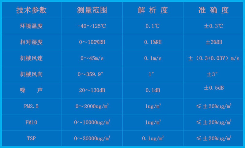 揚(yáng)塵噪音監(jiān)測系統(tǒng)(HYJ-HG1)