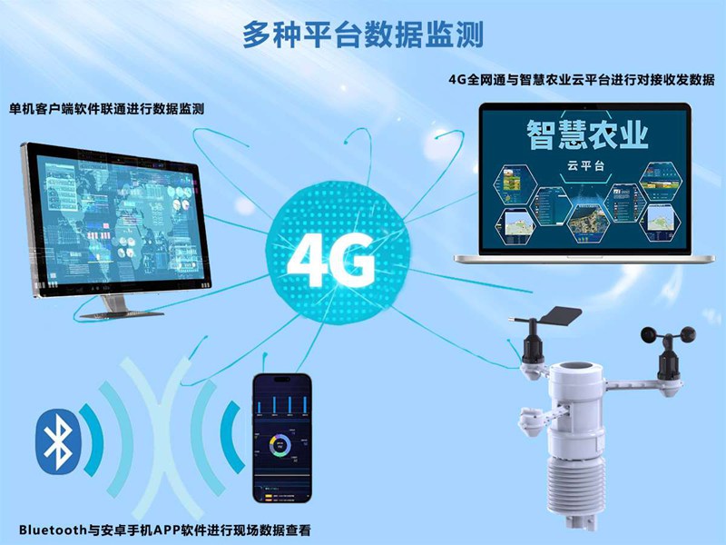 農(nóng)田小氣候氣象站（HYJ-NJW）