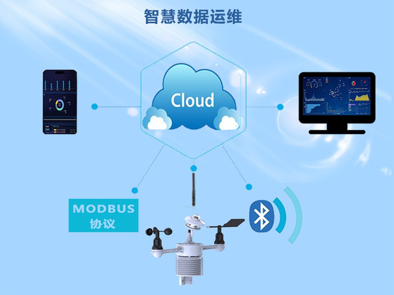 分布式光伏氣象站（HYJ-TFW）