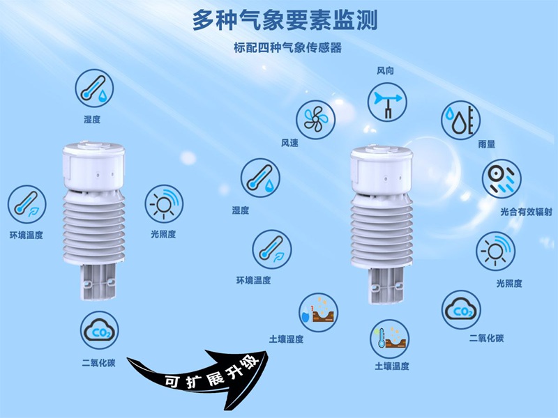 智慧溫室監(jiān)測氣象站（HYW-ND1）