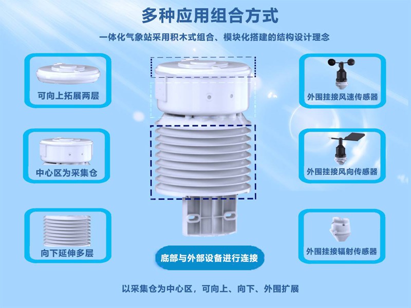智慧溫室監(jiān)測氣象站（HYW-ND1）