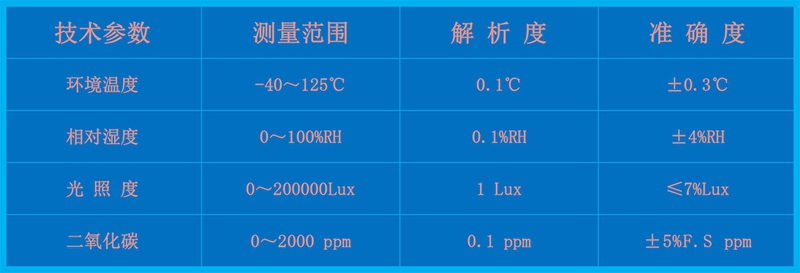 智慧溫室監(jiān)測氣象站（HYW-ND1）